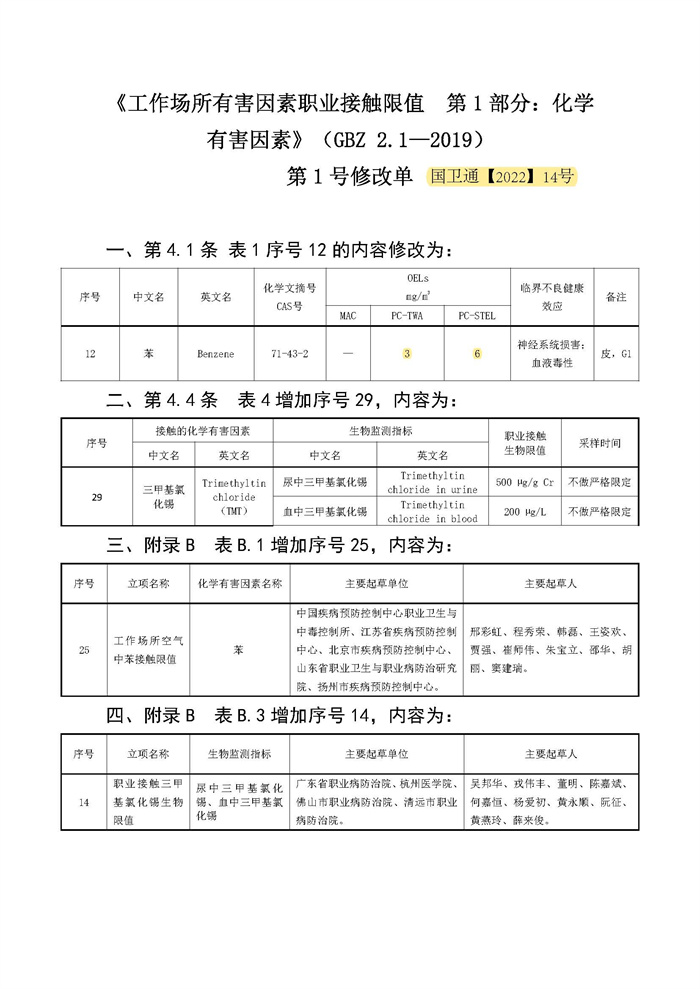 GBZT2.1-2019一号修改单.jpg